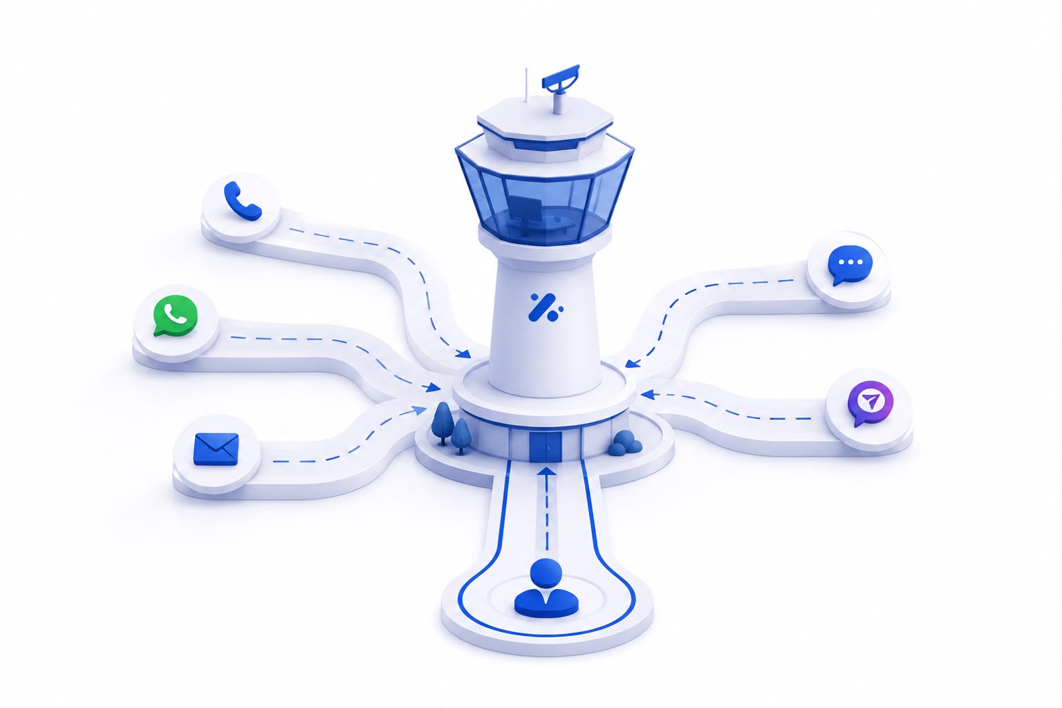 Contact Center Nedir? Çağrı Merkezinden Farkı Nedir?